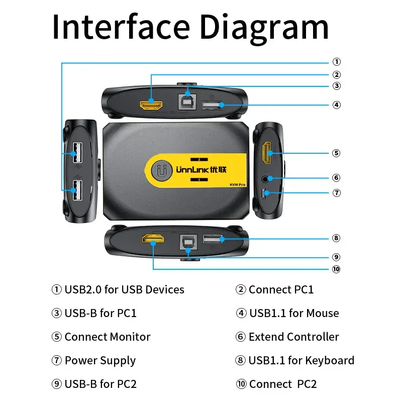 Unnlink Hdmi KVM Switch 4K60Hz Video Switcher with Extender 2 laptop Share 1 Monitor 4 USB 2.0 1.1 for Mouse Keyboard Printer