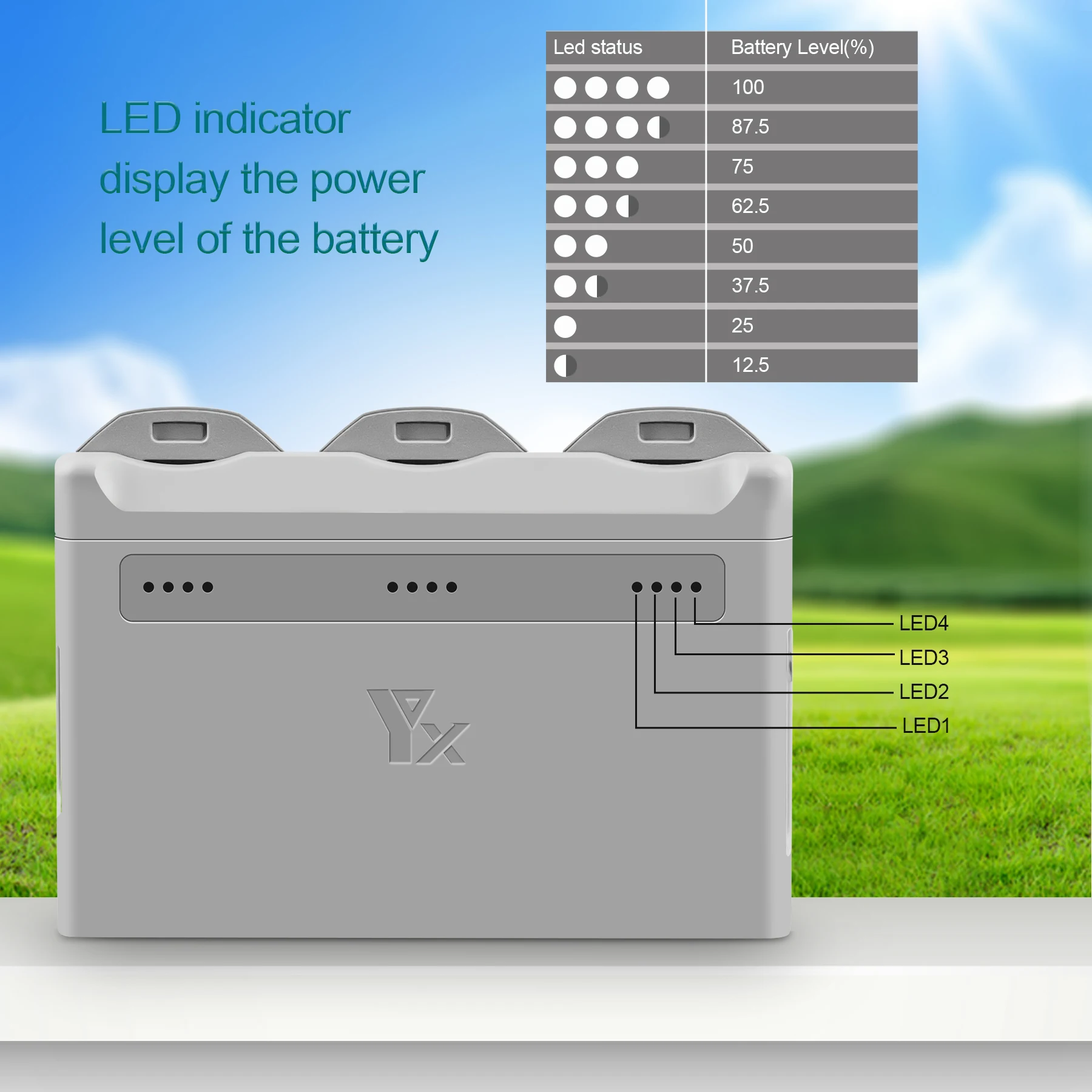 Boîte de rangement pour batterie drone - Lot de 4