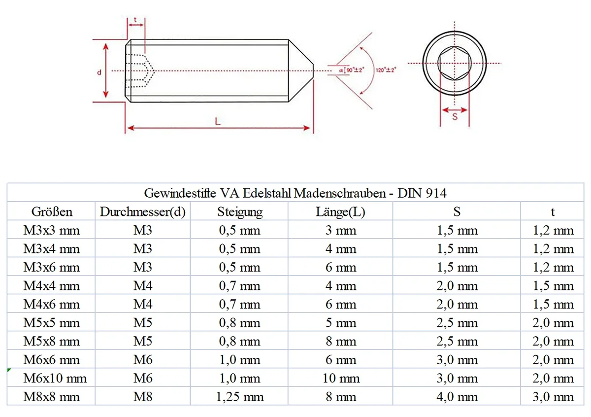 Description Picture 2 of item250PCS Socket Head Hex Set Screw Assortment Grub Screw Cup- Metric 304 Stainless Steel M3 M4 M5 M6 M8 Cup Point Grub Screw Set