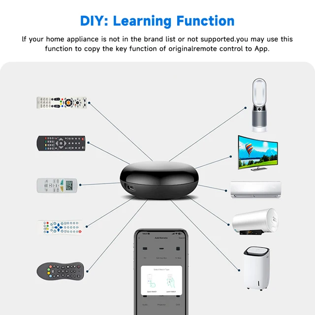 Tuya Zigbee Smart Home IR Remote Control Require Wired Gateway Universal Infrared Controller & Intelligent Linkage With Alexa 6