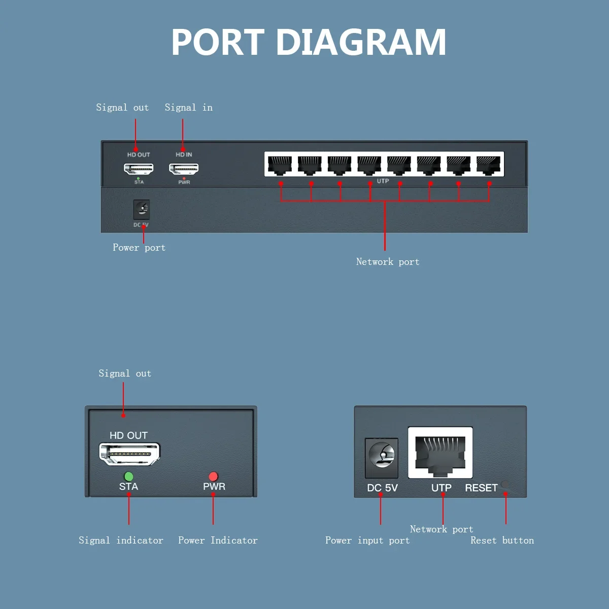 200M IP  1x8 HDMI ͽٴ й,    ̺, CAT5/6/7 EDID   ƿ,   ð