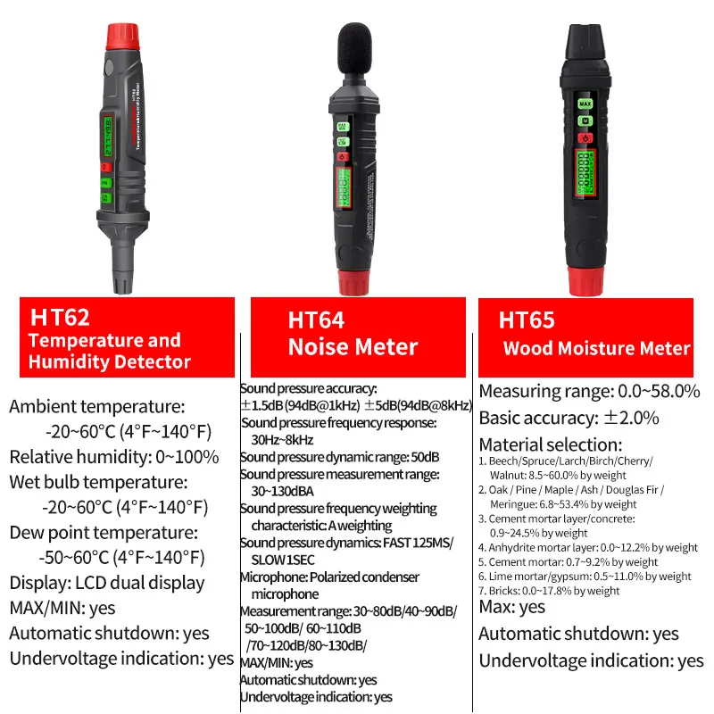 HABOTEST Gas Leak Detector Alarm Combustible Gas Detector Natural Methane with Audible for All Types of Flammable Gases