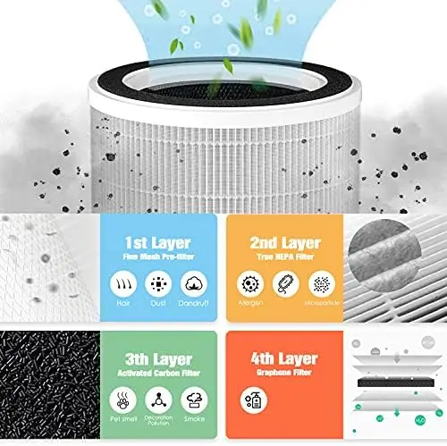 

Purifier Filter for Home Allergies and Pets Hair,Upgraded Wifi App Remote Control,Mute Air Cleaner Odor Eliminators in Bedroom L