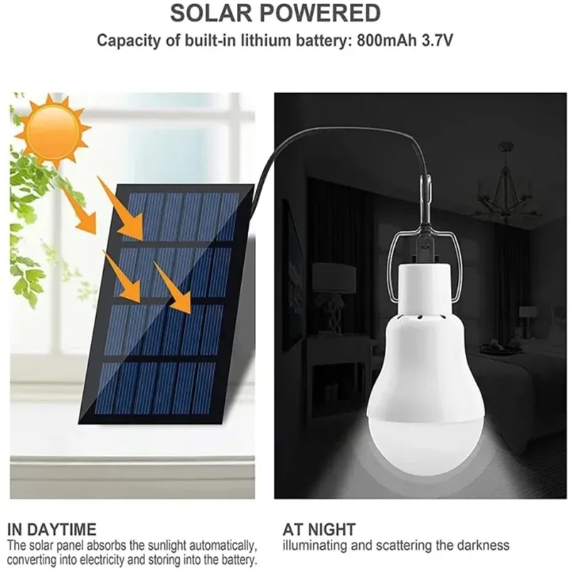 Description Picture 4 of itemOutdoor Garden Solar Lights Led Spotlight Solar Bulb Lamp Waterproof Portable Emergency Lighting Camping Tent With Hooks