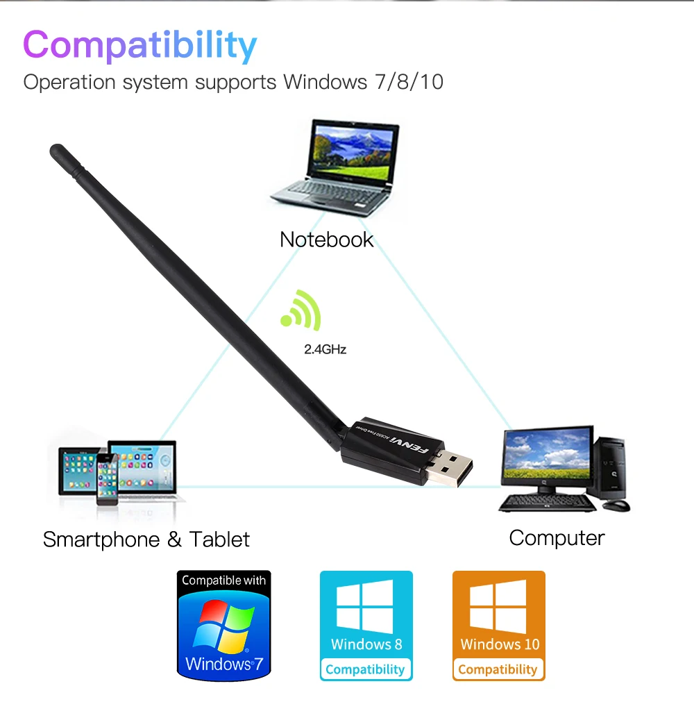 usb 3.0 1300m 802.11ac lan adaptador ac1300