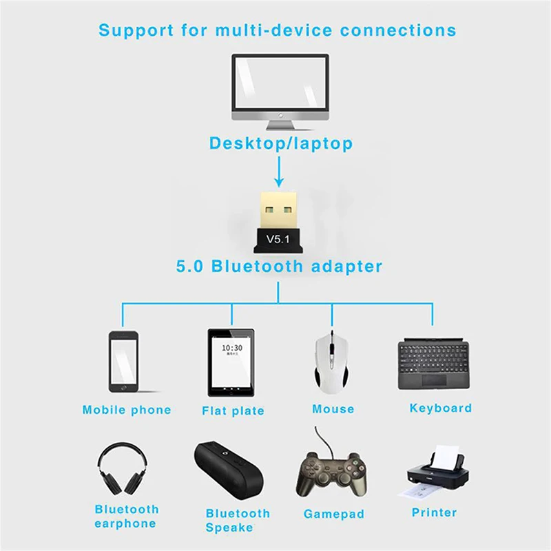 노트북 PC용 무선 송신기 리시버, 블루투스 호환 어댑터, 무료 드라이브, 고품질 USB 5.1