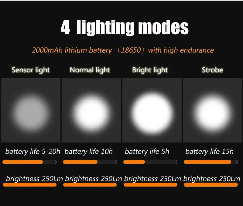 Description Picture 3 of itemSmart Induction Bicycle Front Light Set LED USB Rechargeable MTB Bike Rear Lamp Cycling FlashLight For Bike