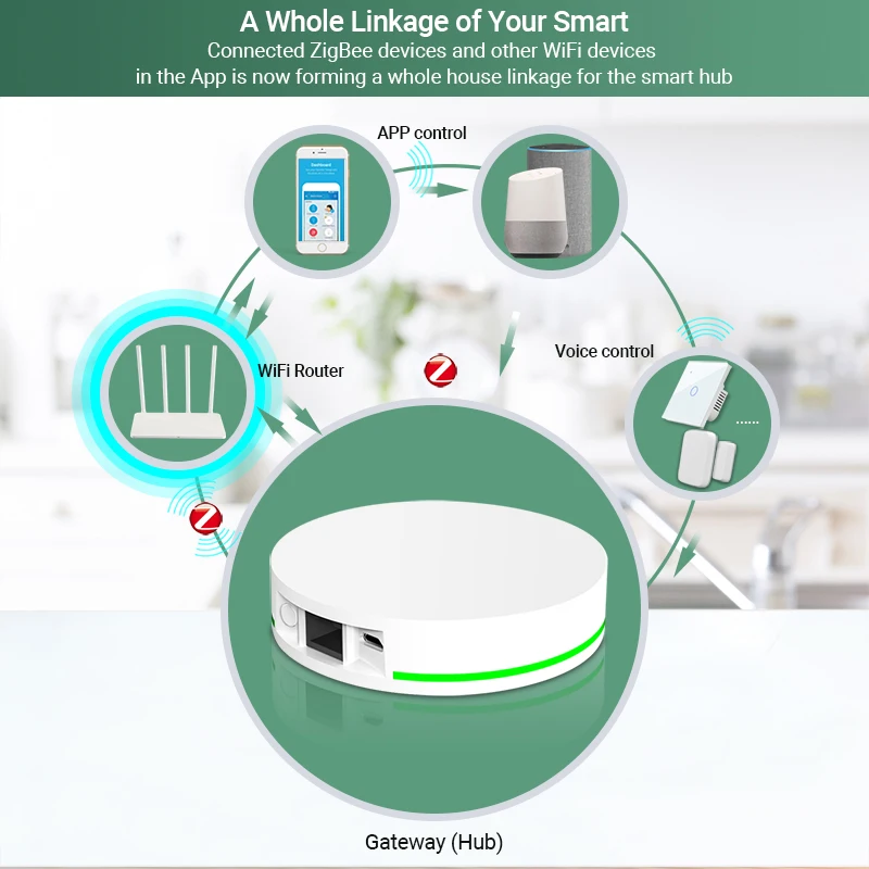 Tuya zigbee gateway hub casa inteligente ponte