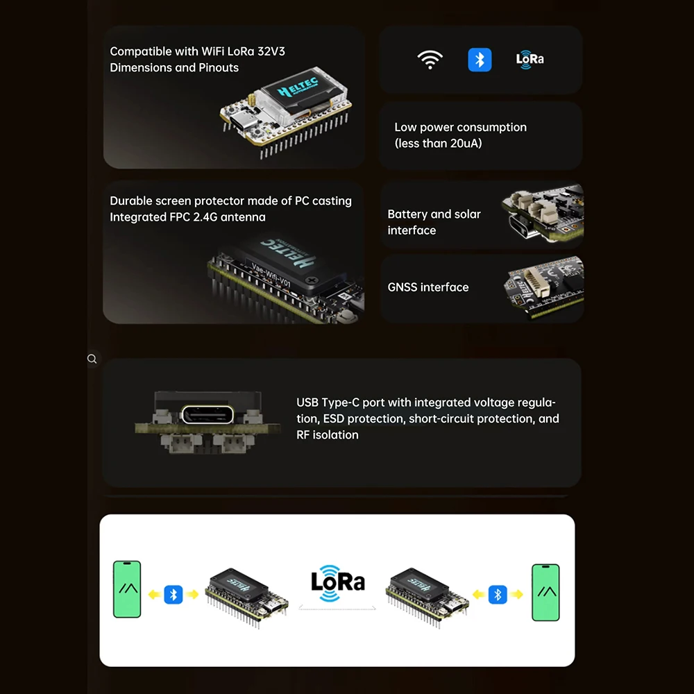 รูปสินค้า บอร์ดพัฒนา IoT LoRa GPS OLED พลังงานแสงอาทิตย์
