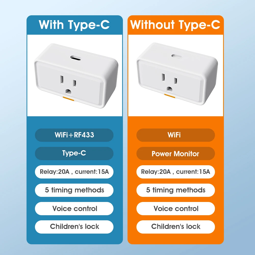 Description Picture 2 of itemRF433 Tuya Smart Plug US Wifi Socket 20A 3300W Overcharge Protection AC Wall Outlets With Timer Type-C Port Power Monitor Socket