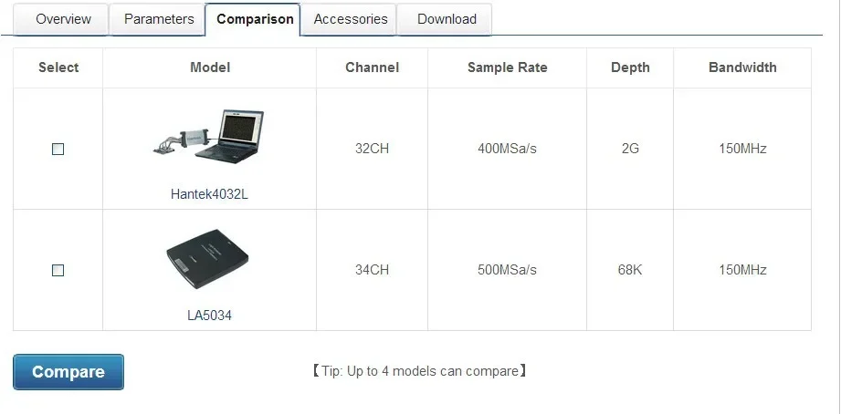 Hantek 4032L 32-Channel USB PC Logic Analyzer | 200K/400MSa/s Digital Oscilloscope TTL LVTTL CMOS Protocol Tester detail image 4