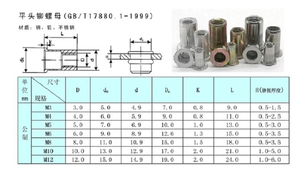 M10 Rivet Nut Dimensions