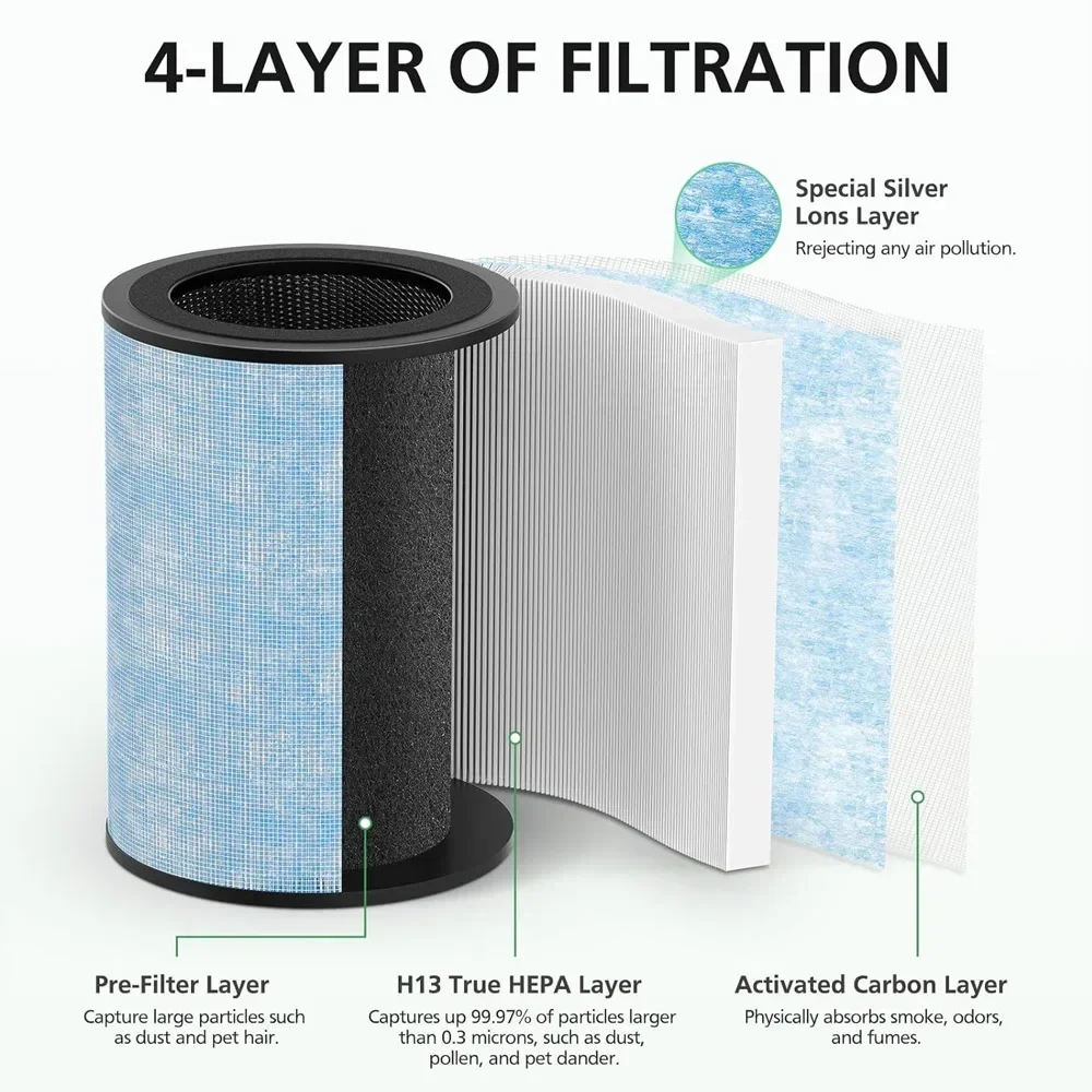 HEPA Filter Air Conditioner Filter Hepa Filter Paper Air Purifier Filter Fresh Air System Filter For Instant AP300 Air Purifi-er F300 4-Stage Filtration with H13 Grade True HEPA Filter and Activated Carbon