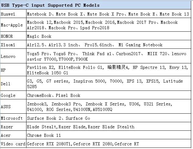 N156HCA EAA EBA E5A E5B EN1 EA1 GA3 GA4 1920X1080 미니 HDMI 호환용 USB-C 타입-C LCD 컨트롤러 보드 키트
