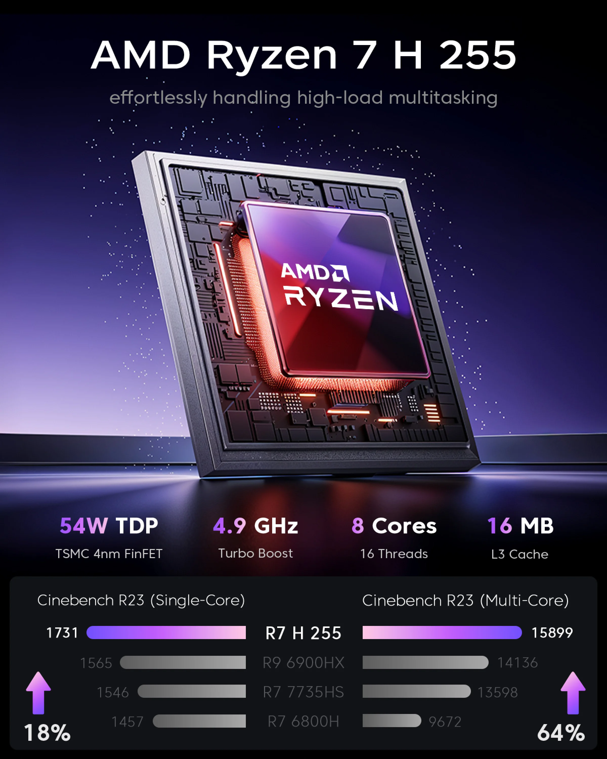 ACEMAGIC Mini PC AMD Ryzen 7 H225 Gaming PC 32GB LPDDR5 1TB SSD Windows 11 Pro Triple 4K Display Small Desktop Computer WiFi 6 - immagine 3