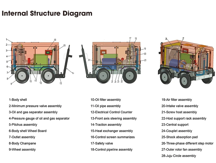 YG Customized Industrial Diesel Screw Air Compressor Machine 15-20Bar Low Pressure Intelligent Controller Large-Scale Pneumatic