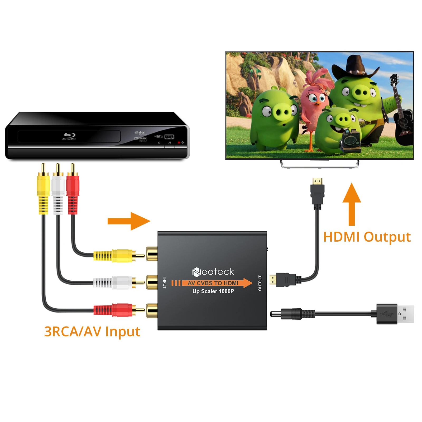 Neoteck AV CVBS 3RCA to HDMI ȣȯ   Ϸ,  L/R   NTSC PAL 1080P  ̺ ڽ