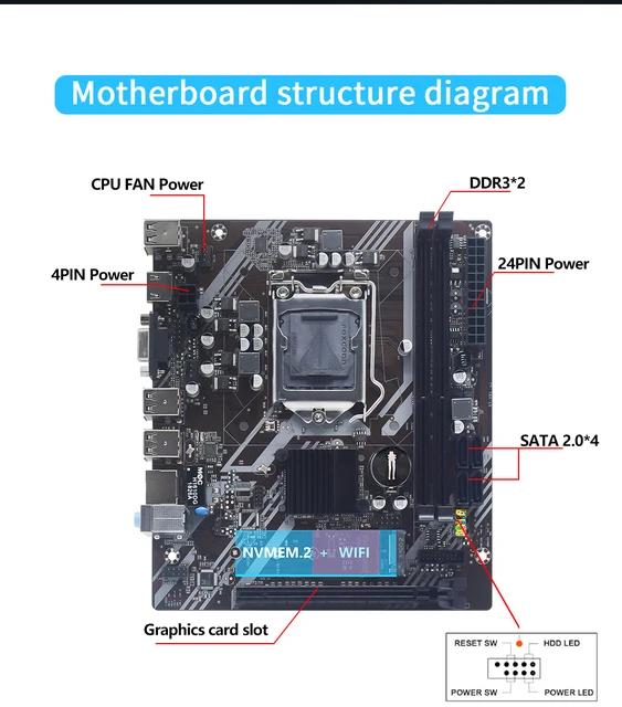 A Computer Motherboard Structure Diagram MUCAI H61 Motherboard