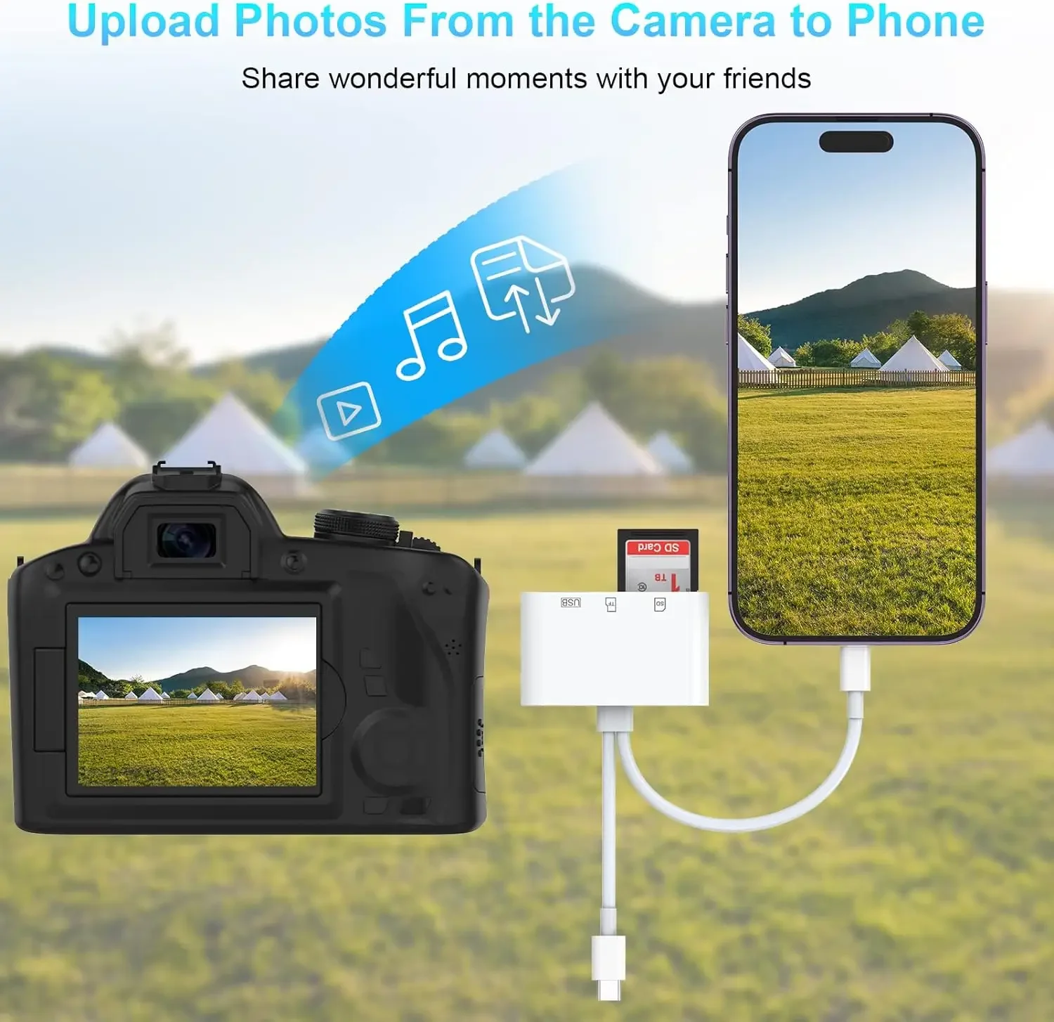 For Android Apple Card Reader SD USB Mobile Phone Transfer OTG Type-C Card Reader Multi-in-One and Portable