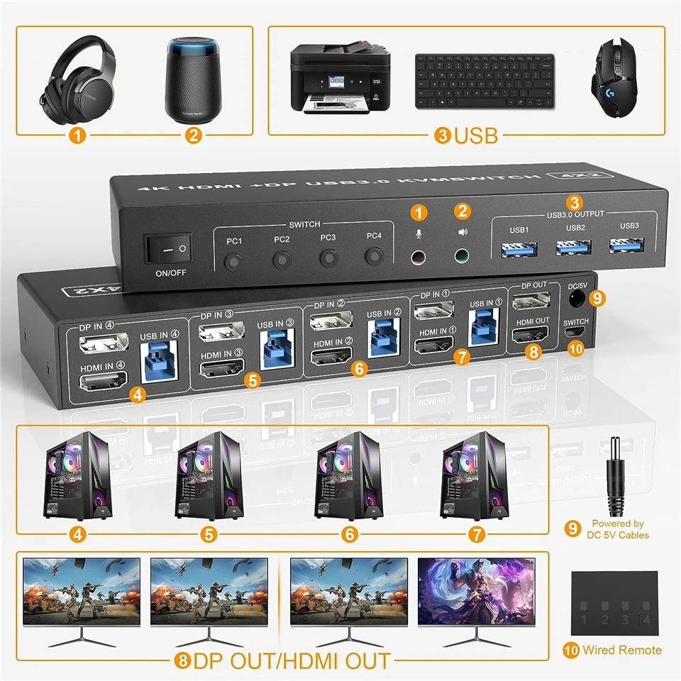 4 Port HDMI KVM USB 3.0 Switch 4X2 Dual Monitor 4K@60Hz Extended Display DP KVM Switch 4 In 2 Out for PC Share Keyboard Mouse