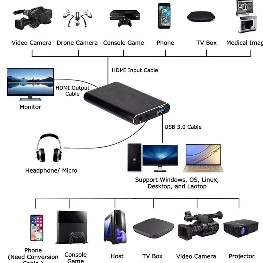 휴대용 비디오 캡처 카드, HDMI 오디오 비디오 캡처 장치, 4K 비디오 캡처 카드, USB 3.0, 1080P, 60fps