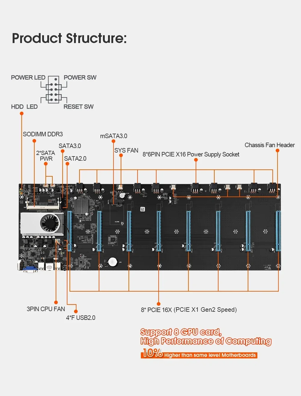BTC-S37 マイニングマザーボード Amazon | BTC-37 マイニングマザーボードセット、CPU 128GB