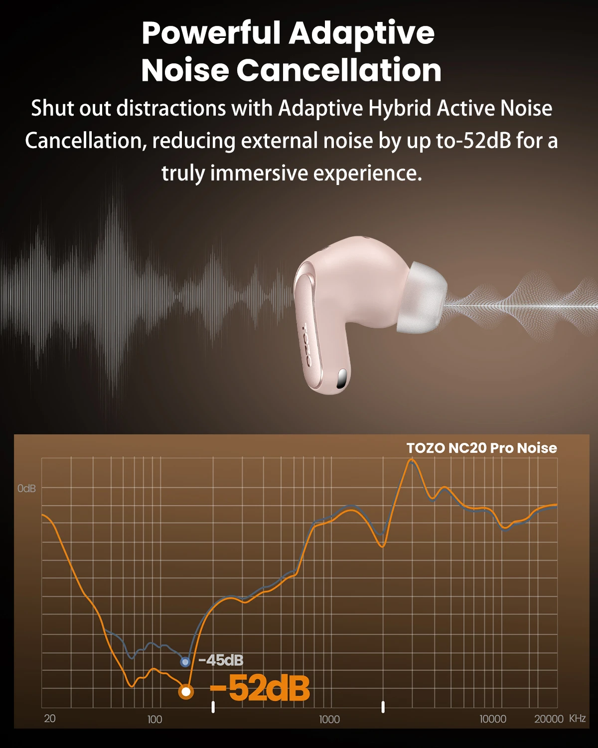 Şarj aksesuarlarıyla birlikte TOZO NC20 Pro kulaklıklar