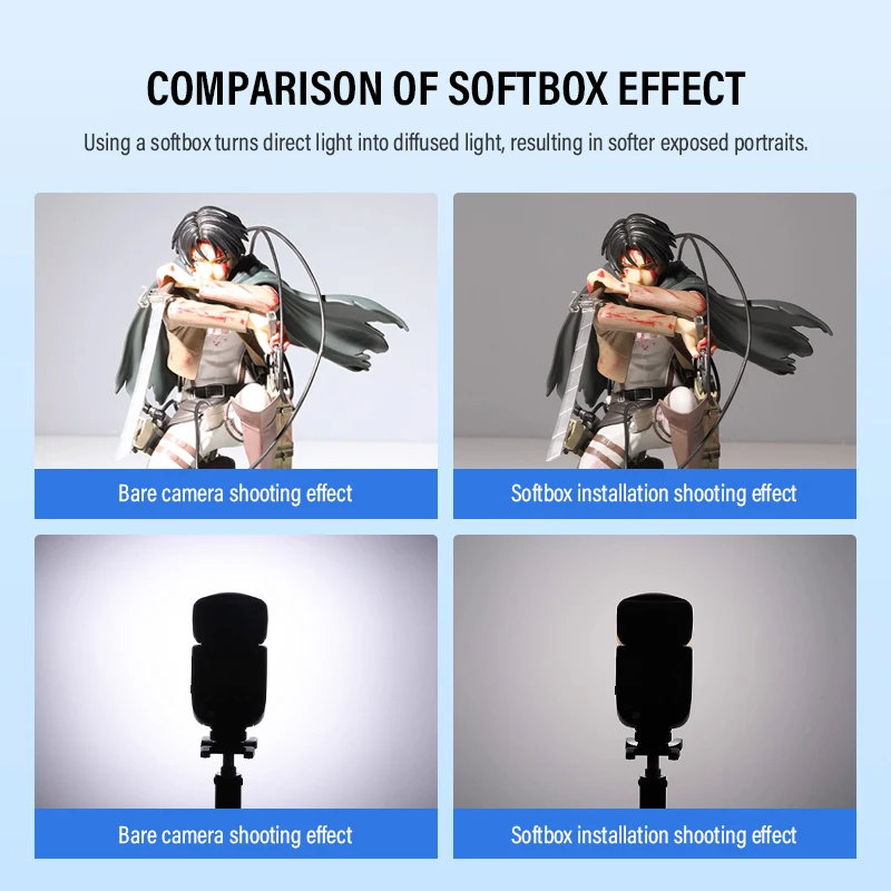 Godox Flash Diffuser Soft Box For Godox IM30 IT22 iA32 it30pro Flash Only Compatible White Blue Yellow Box Case Diffuser