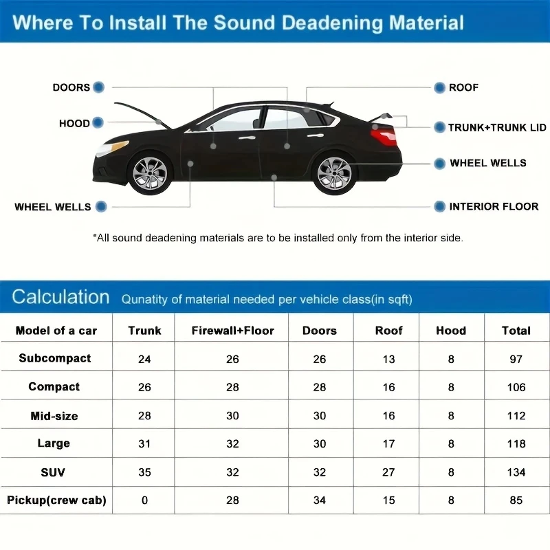 Self Adhesive Soundproofing Insulation Cotton Panels for Walls Car Soundproofing Insulation