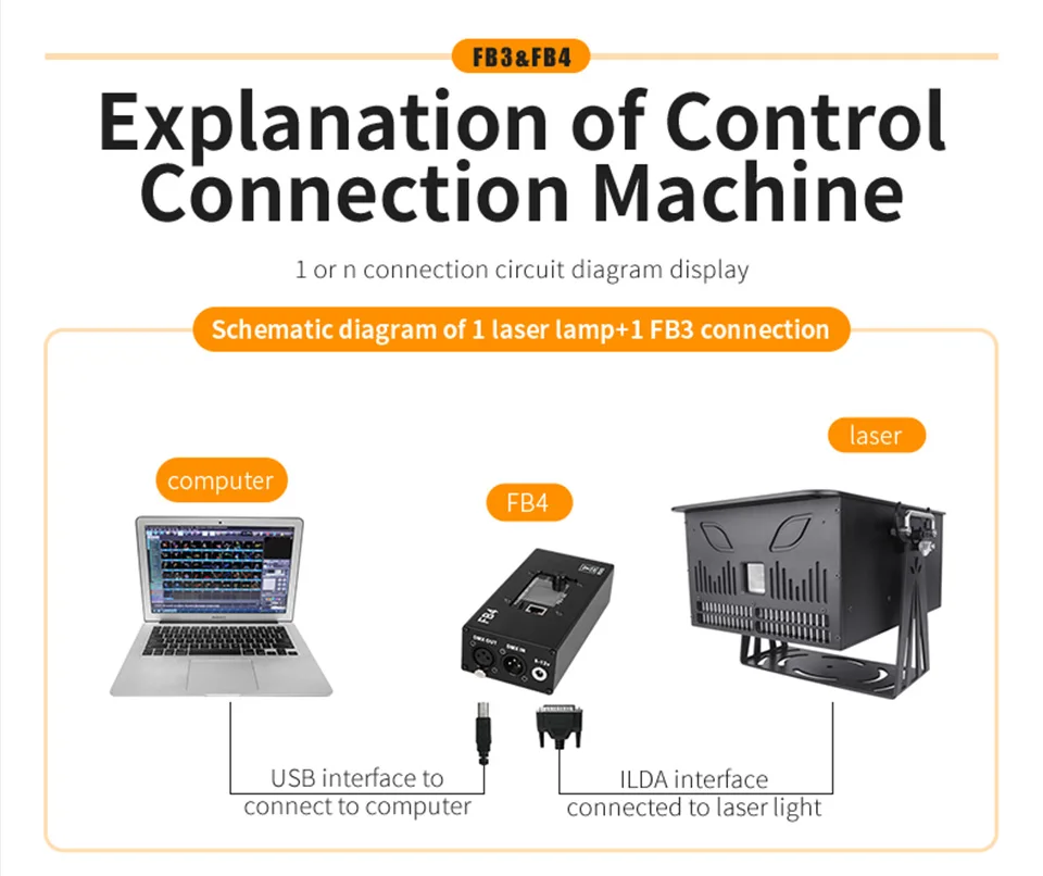 Software Laser Controller DMX Laser Light Show Stage Laser Light Controller Proj