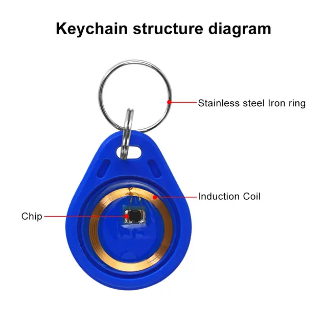 RFID 13.56MHz UID Changeable Keyfobs Keychains Token MF NFC Tag Rewritable Writable Access Control Keycard to Copy /Clone Card 5