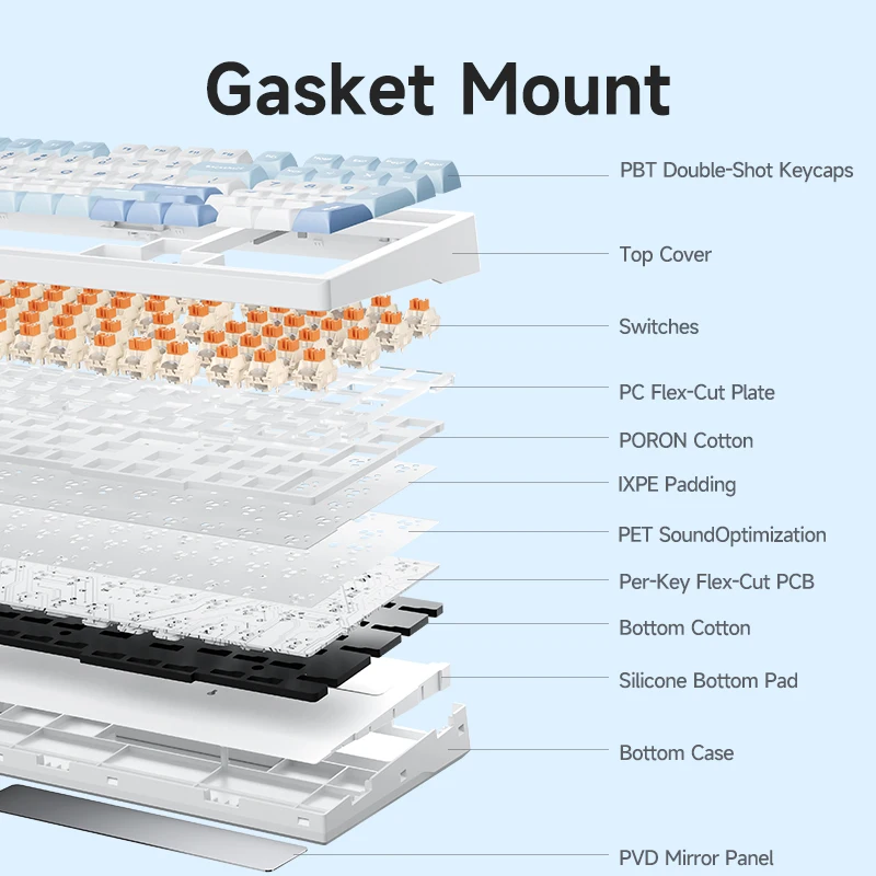 MCHOSE G98 Pro Customized Mechanical Keyboard 0.1ms Low Latency Gasket Structure 8000mAh Tri-mode BT 2.4g Wireless Hot-swappable