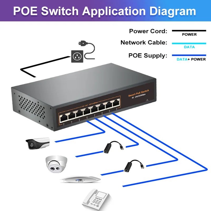 Рисунок 4 - IENRON полный POE гигабитный коммутатор