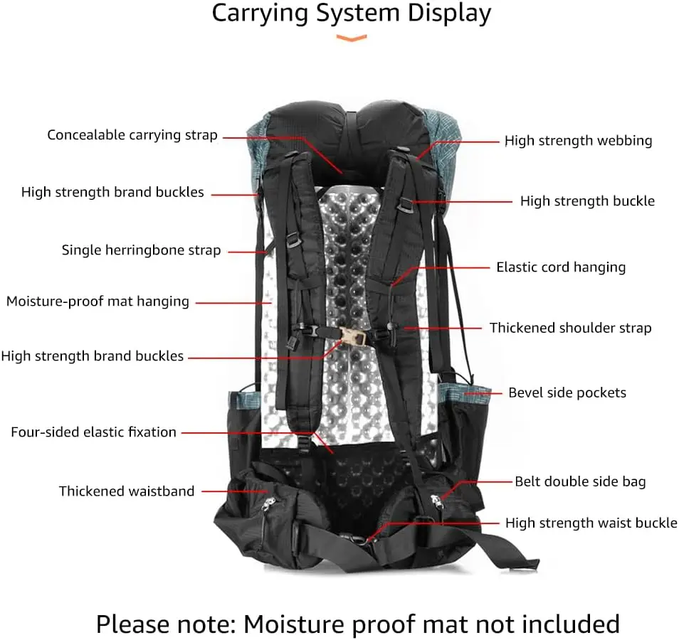 description