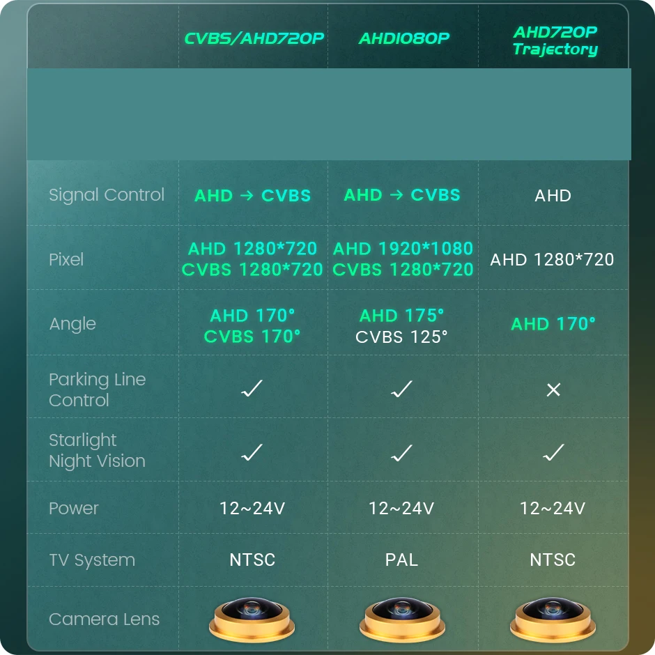 Rear View Backup Camera For Chevrolet Models - Epica/LOVA/Aveo/Captiva/Cruze/Lacetti
