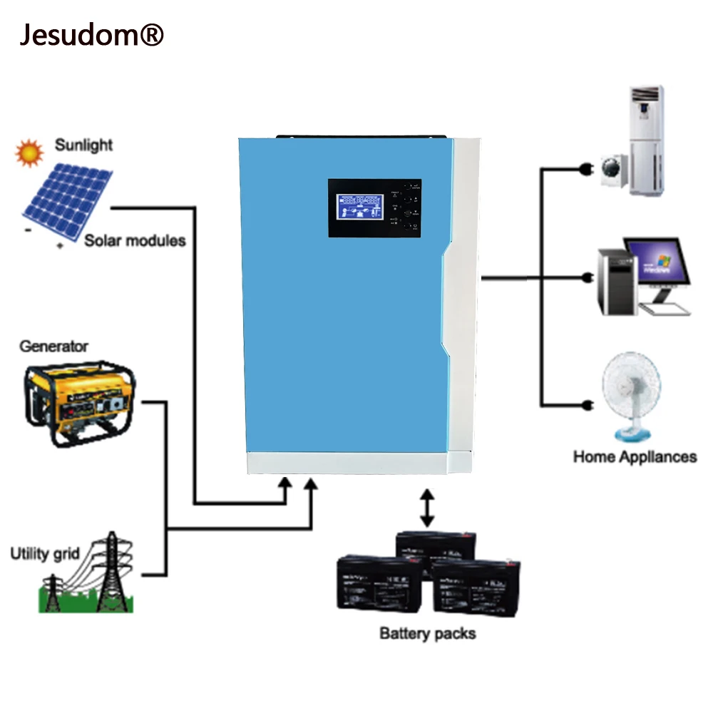 3500W 3,5 KW MPPT Hybrid Inverter mit Gebaut-in 100A 24V Solar