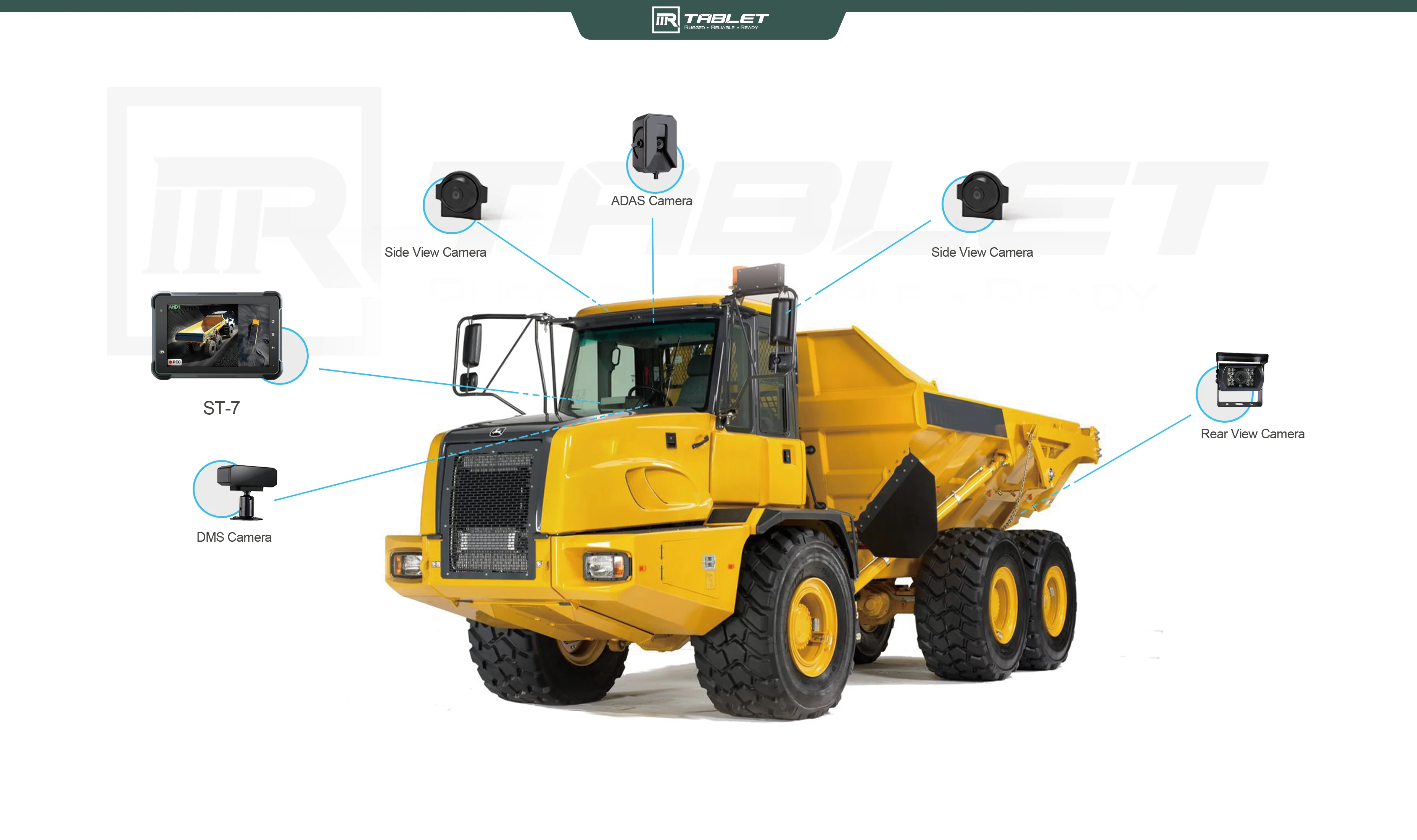 7인치 러기드 광산용 차량 태블릿 (4개의 AHD 카메라 입력, CAN 버스, GNSS, 4G 외부 안테나 옵션, 중장비 안전 기능 포함)