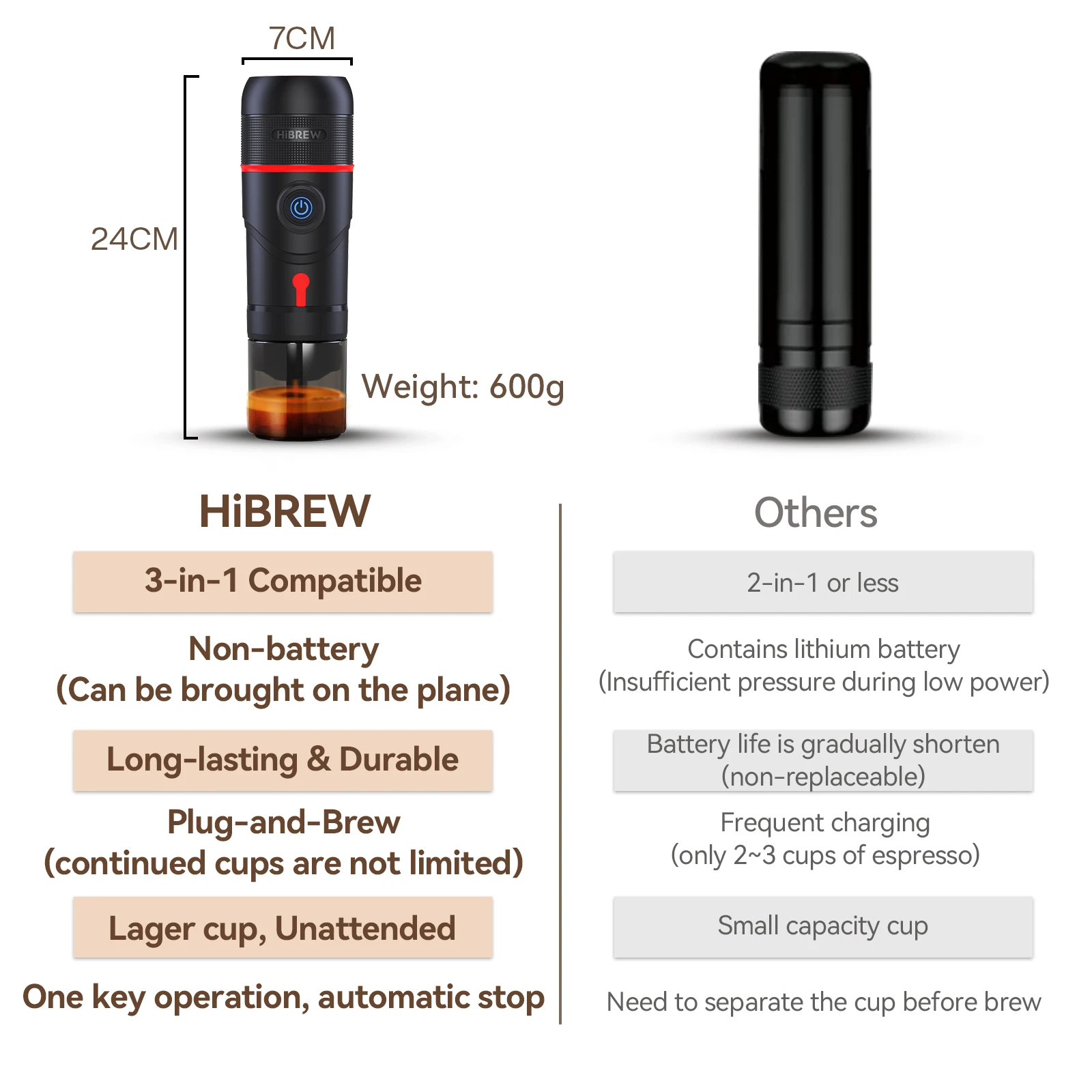 Coffee Maker HiBREW Portable DC12V Expresso Fit Nexpresso Dolce Pod Capsule Powder H4 For Car & Home