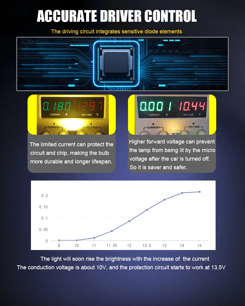 Reliable Performance
