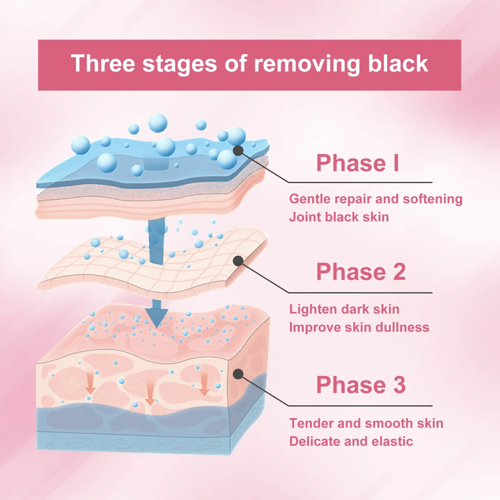 Body Bleaching Cream Brighten Dark Intimate Private Parts Knees Thigh Inner Joint Bikini Remove Melanin Underarm Whitening Cream 5