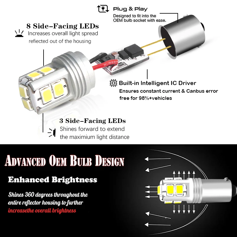 Gtinthebox Canbus LED Bulbs for Versatile Automotive Lighting