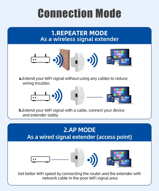 Comprar Amplificador de señal WiFi repetidor inalámbrico 300M WiFi  potenciador extensor de rango WiFi para oficina en casa UE