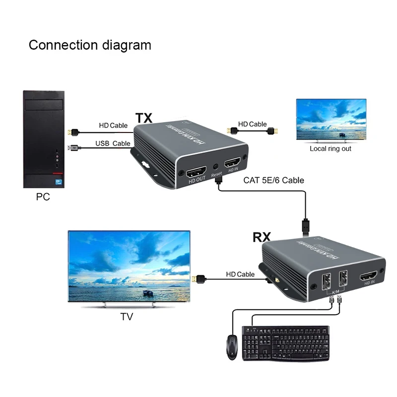 Квм-удлинитель 60 м, более Cat6, 1080P, USB квм-удлинитель Ethernet, передатчик с выходом USB, клавиатура, мышь для Dahua Haikang NVR (art.: 3920c6e52d361) - 3920c6e52d361