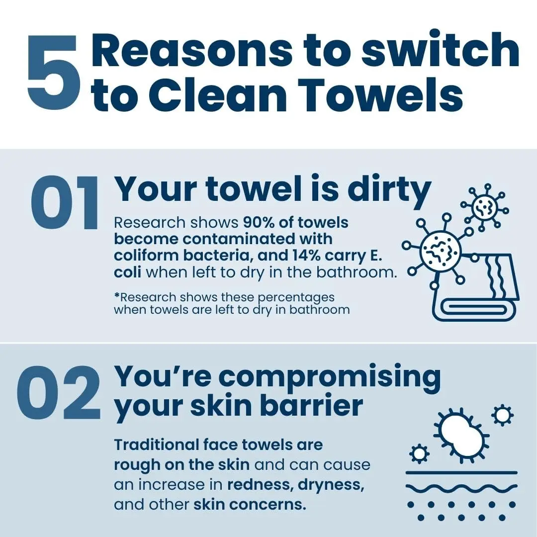 Clean Skin Club Clean Towels XL™, Biobased Face Towel, Disposable Face Towelette, Makeup Remover Dry Wipes, Ultra Soft,1 Pack 4