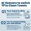 Clean Skin Club Clean Towels XL™, Biobased Face Towel, Disposable Face Towelette, Makeup Remover Dry Wipes, Ultra Soft,1 Pack 4