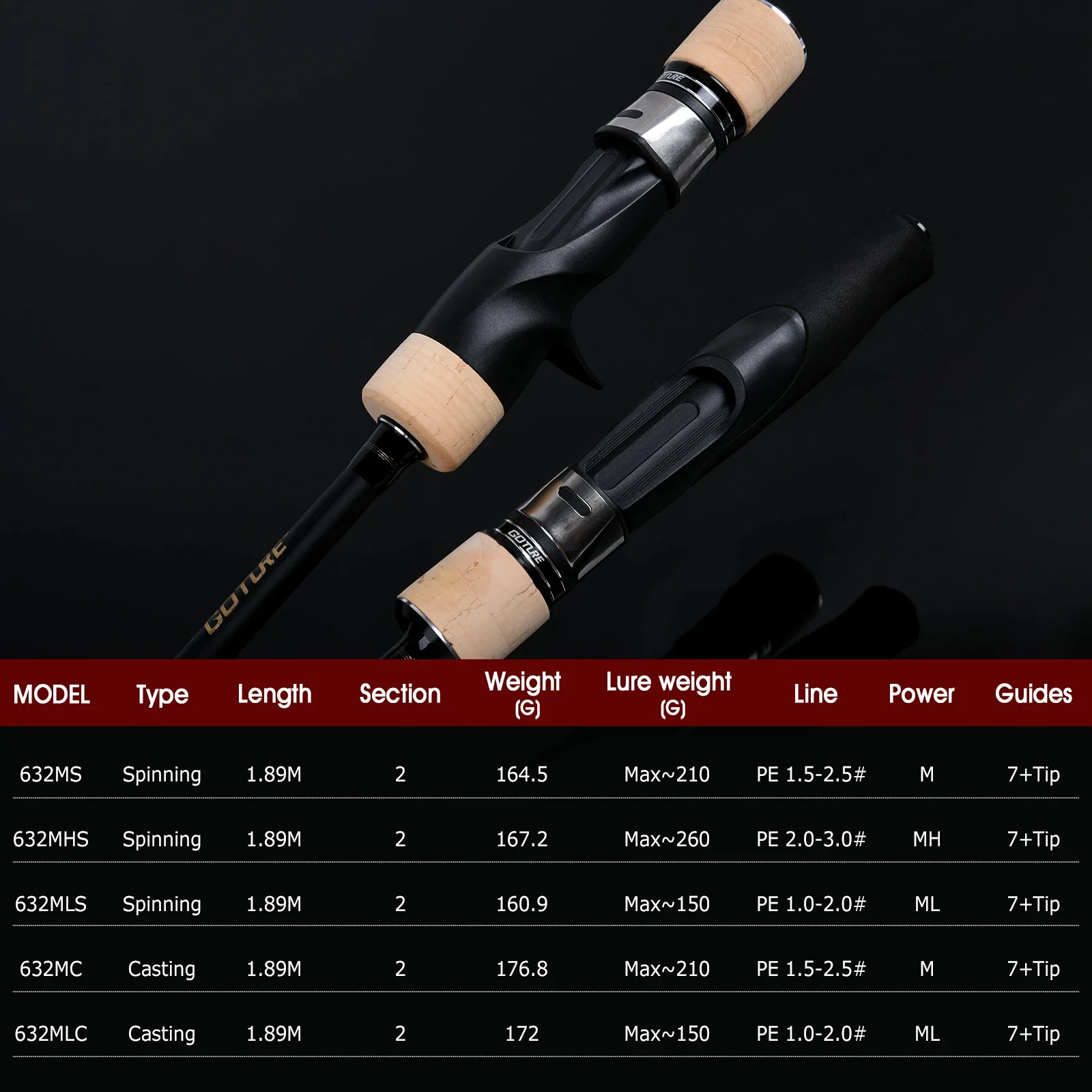 Goture Pollux II  & KW ̵  ο  ε, M/MH 6.3ft  , 150-260g, ִ 8kg Ǵ ĳ Ʈ ε, 1.89m