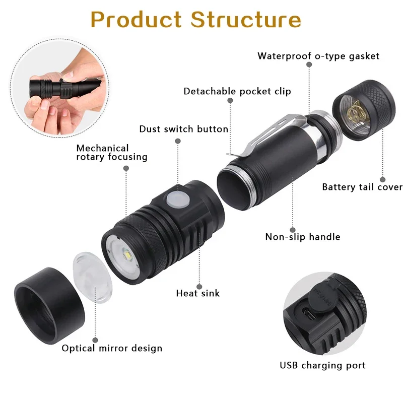 รูปสินค้า ไฟฉายชาร์จ USB ส่องสว่างกลางแจ้ง