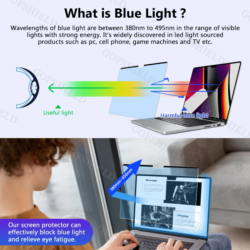 New Product Magnetic Blue Light Blocking Filter Laptop Protector Screen for MacBook Pro16.2,15.4,13.3,14.2,/Air 13.3,13.6,15.3