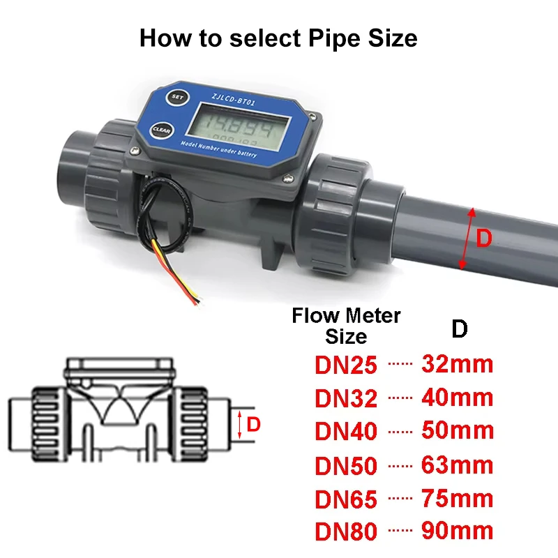 DN25-80 터빈 유량계 전자 LCD 디지털 디스플레이 유량계, ZJLCD-BT01 PVC 파이프, 농장 및 정원 관개용 액체 물