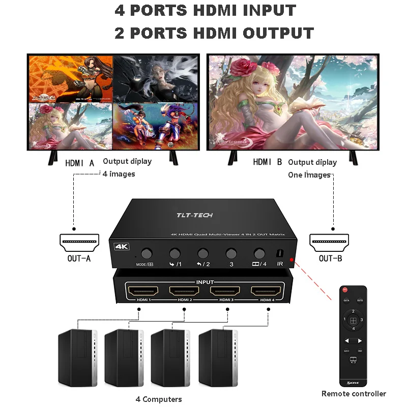 

4K 30Hz HDMI 4×2 Multi-screen seamless splitter HDMI 4 Input 2 Output Multi-Viewer Matrix With IR For PC